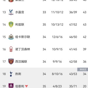 2-1、3-1！足坛疯狂一夜：意甲两队降级，英超再生变，热刺概率58%悬了