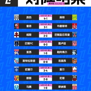 法甲争四乱局！里尔客场生死战，1分之差或改写欧冠命运？
